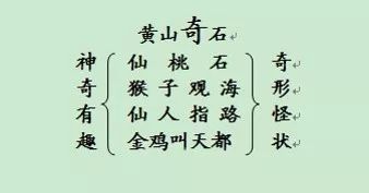 奇石黃山介紹50字_黃山奇石的風景介紹_黃山奇石介紹了哪四種奇石?